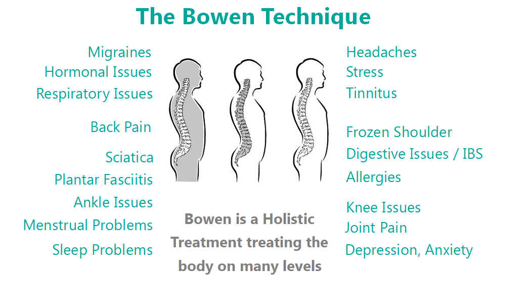 The Bowen Technique ~ Emily Oconnor Exeter Gentle And Effective Remedial Therapy